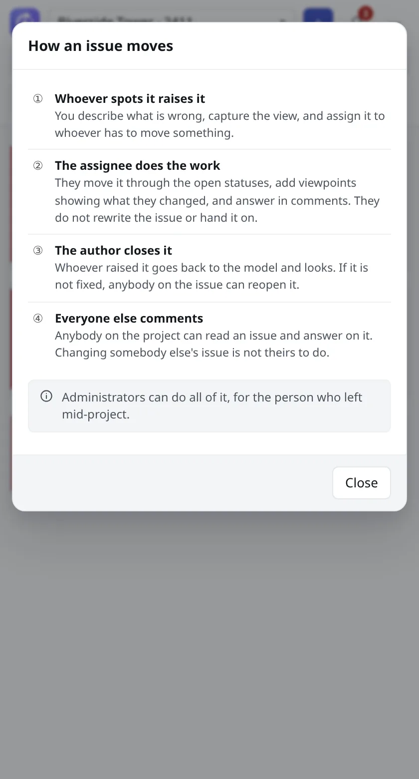 The sheet explaining how an Issue moves: who raises it, who does the work, who closes it and who comments.