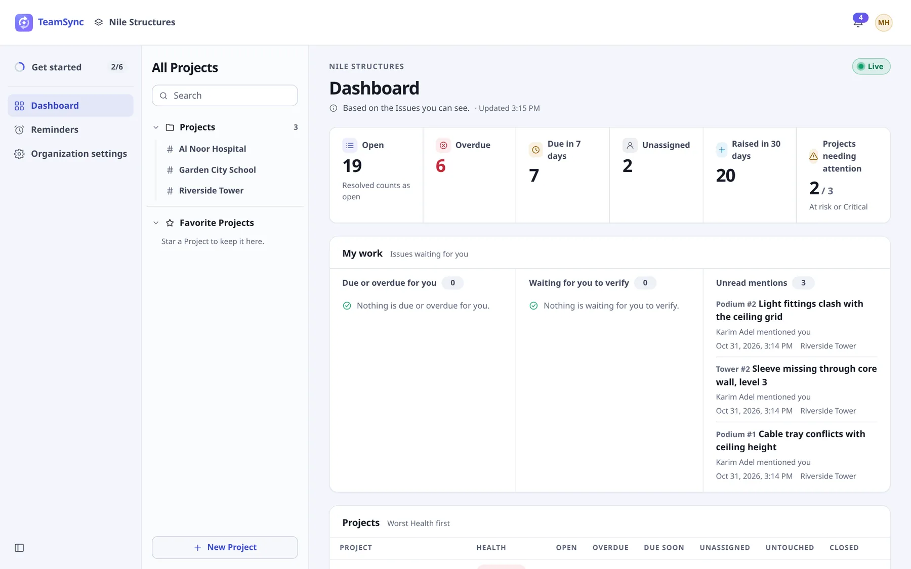 The TeamSync Dashboard for the Organization Nile Structures: totals for open, overdue and unassigned Issues, a My work panel, and a list of Projects.