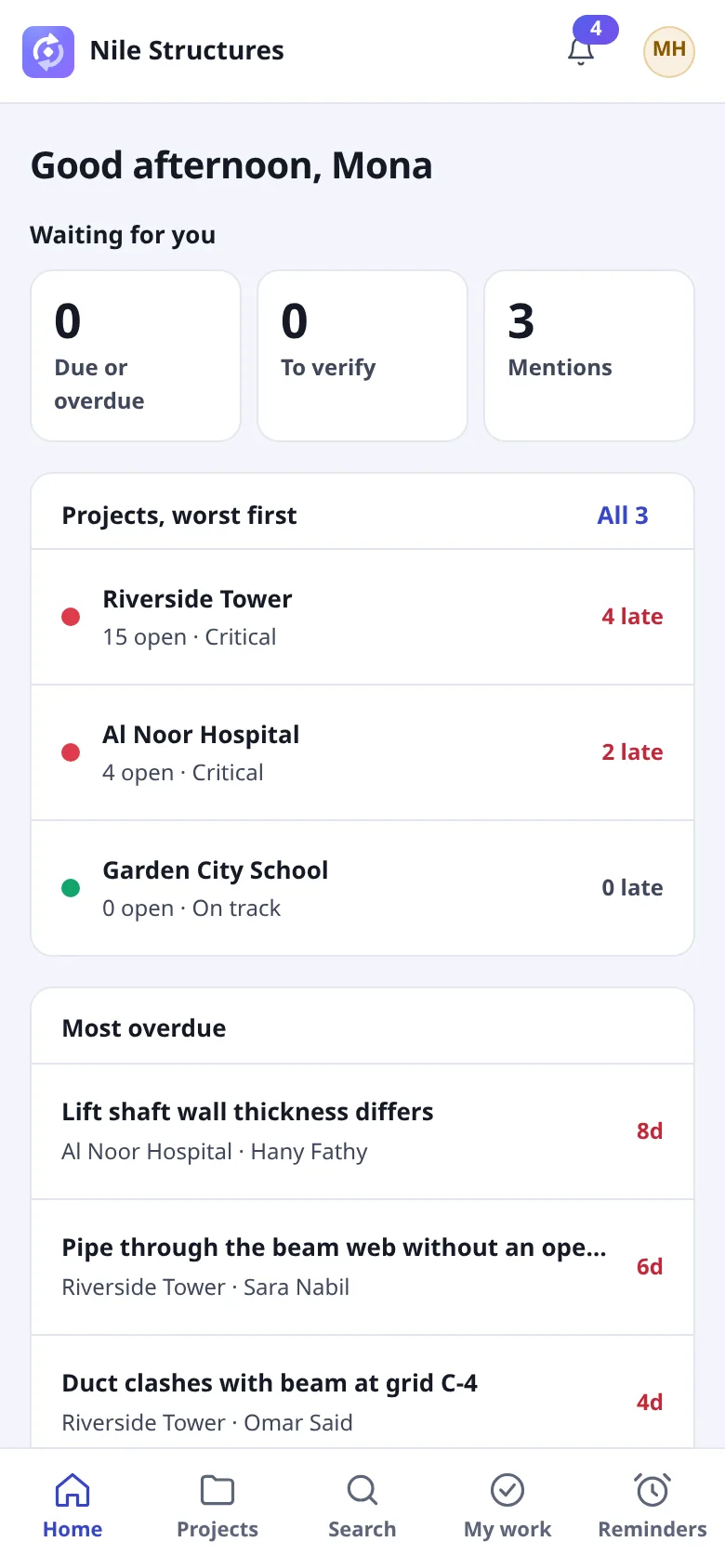 The phone Home screen with a greeting, three counts (due or overdue, to verify, mentions), Projects ranked worst first and the most overdue Issues, with the bottom bar below